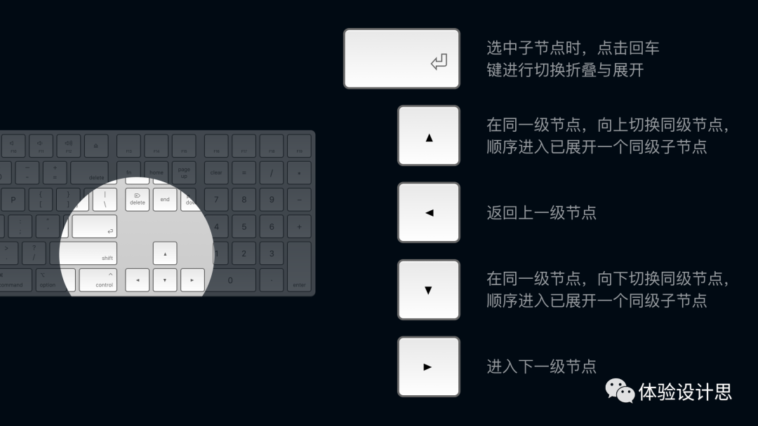 树形结构-那些被忽略的设计细节